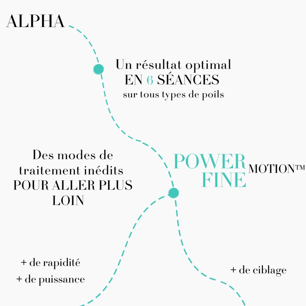 Technologies Powermotion et Finemotion