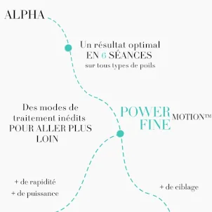 Technologie laser ALPHA pour l'épilation définitive à Mauguio